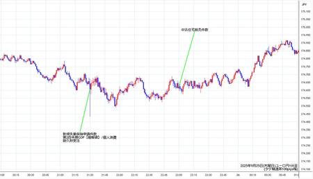 eurjpy1min250925.jpg