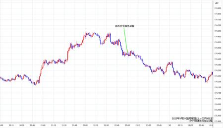 eurjpy1min250929.jpg