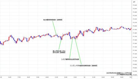 eurjpy5min250829.jpg
