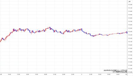 eurjpy5min250901.jpg