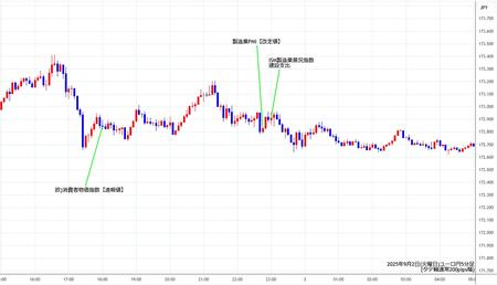 eurjpy5min250902.jpg