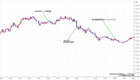 eurjpy5min250903.jpg