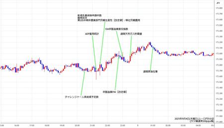eurjpy5min250904.jpg