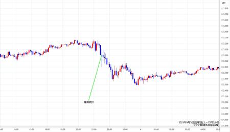 eurjpy5min250905.jpg