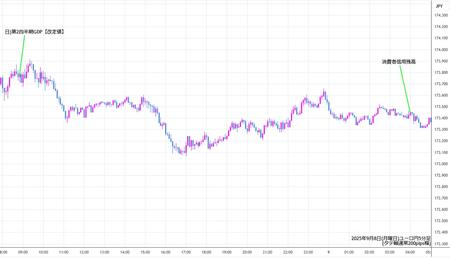 eurjpy5min250908.jpg
