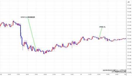 eurjpy5min250909.jpg