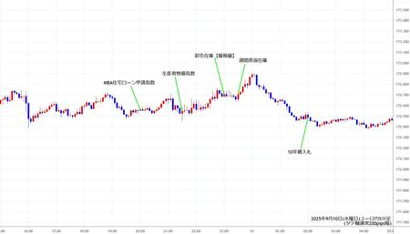 eurjpy5min250910.jpg