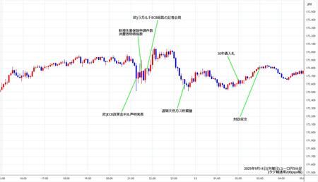 eurjpy5min250911.jpg
