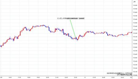 eurjpy5min250912.jpg