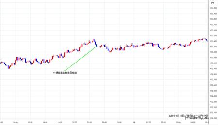 eurjpy5min250915.jpg