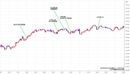 eurjpy5min250916.jpg