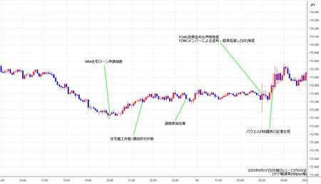 eurjpy5min250917.jpg