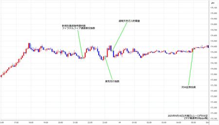 eurjpy5min250918.jpg