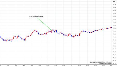 eurjpy5min250922.jpg