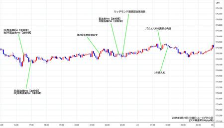 eurjpy5min250923.jpg