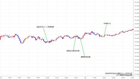 eurjpy5min250924.jpg