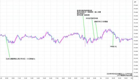 eurjpy5min250925.jpg