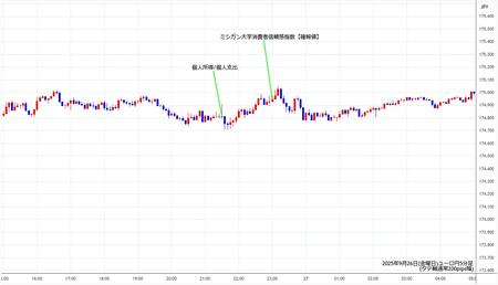 eurjpy5min250926.jpg
