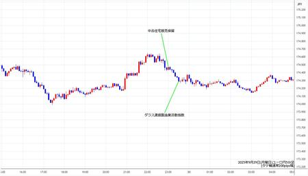 eurjpy5min250929.jpg