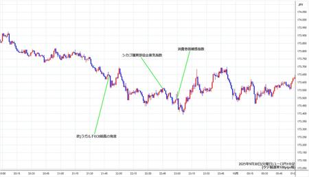 eurjpy1min250930.jpg