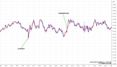 eurjpy1min251001.jpg