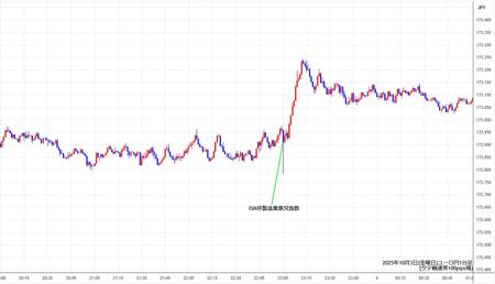 eurjpy1min251003.jpg