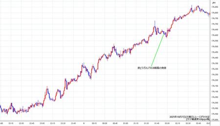 eurjpy1min251007.jpg