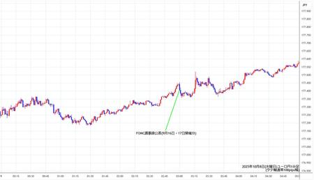 eurjpy1min251008.jpg
