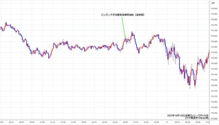 eurjpy1min251010.jpg