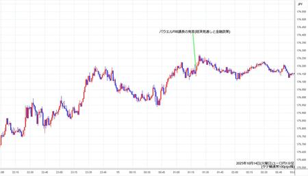 eurjpy1min251014.jpg