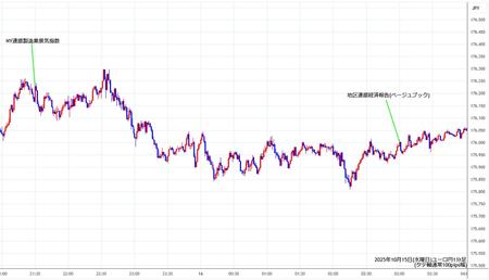 eurjpy1min251015.jpg