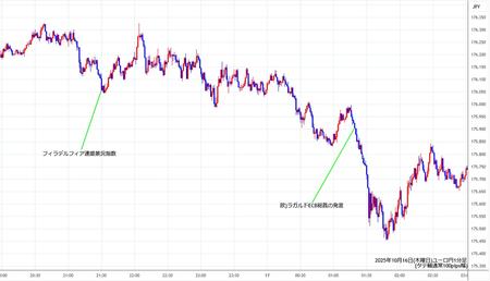 eurjpy1min251016.jpg