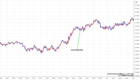 eurjpy1min251023.jpg