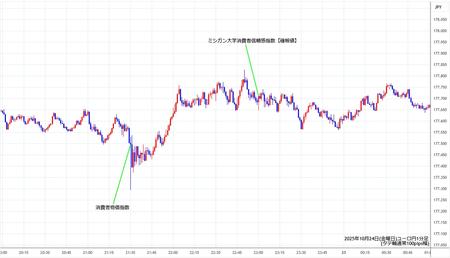 eurjpy1min251024.jpg
