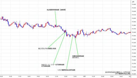 eurjpy5min250930.jpg
