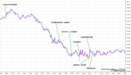 eurjpy5min251001.jpg