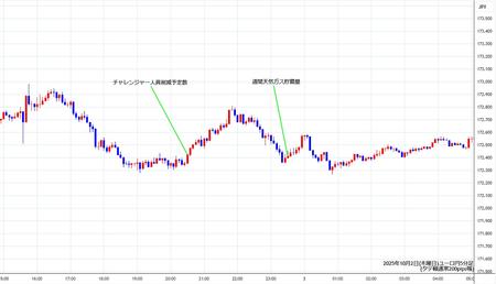eurjpy5min251002.jpg