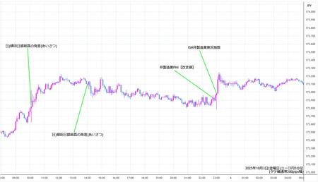 eurjpy5min251003.jpg