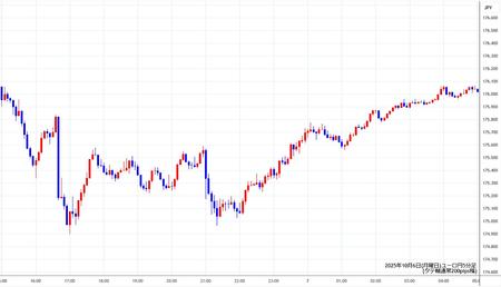 eurjpy5min251006.jpg