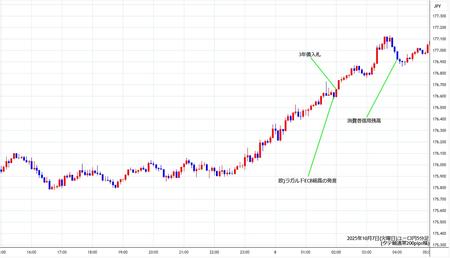 eurjpy5min251007.jpg