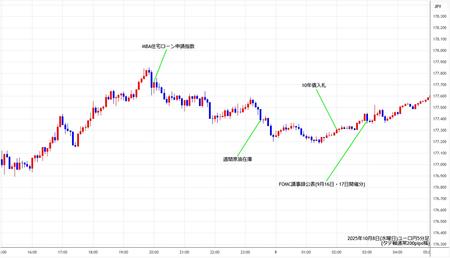 eurjpy5min251008.jpg