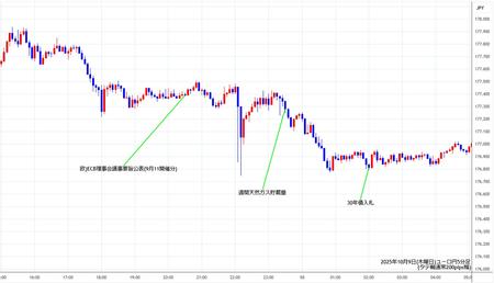 eurjpy5min251009.jpg