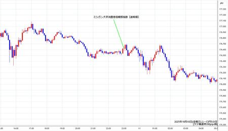 eurjpy5min251010.jpg