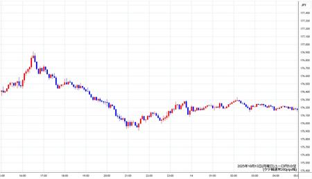 eurjpy5min251013.jpg