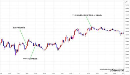 eurjpy5min251014.jpg