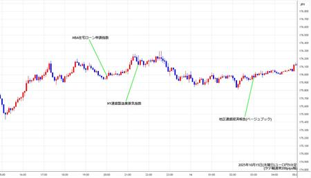eurjpy5min251015.jpg