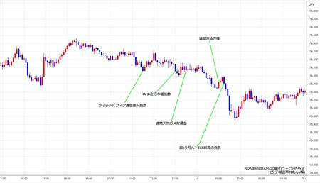 eurjpy5min251016.jpg