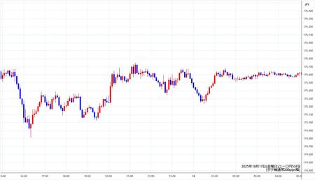 eurjpy5min251017.jpg
