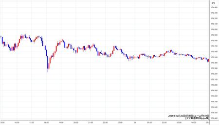 eurjpy5min251020.jpg
