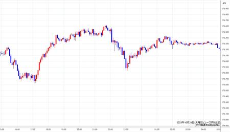 eurjpy5min251021.jpg